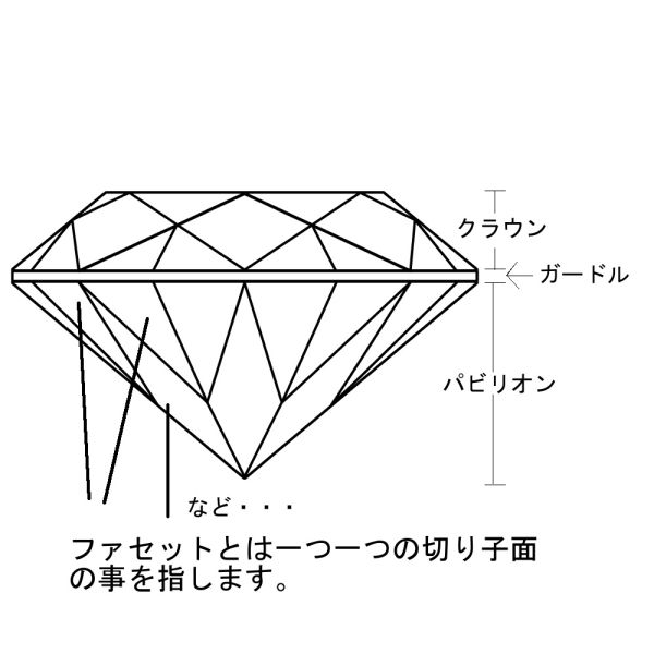 ダイヤモンド 図